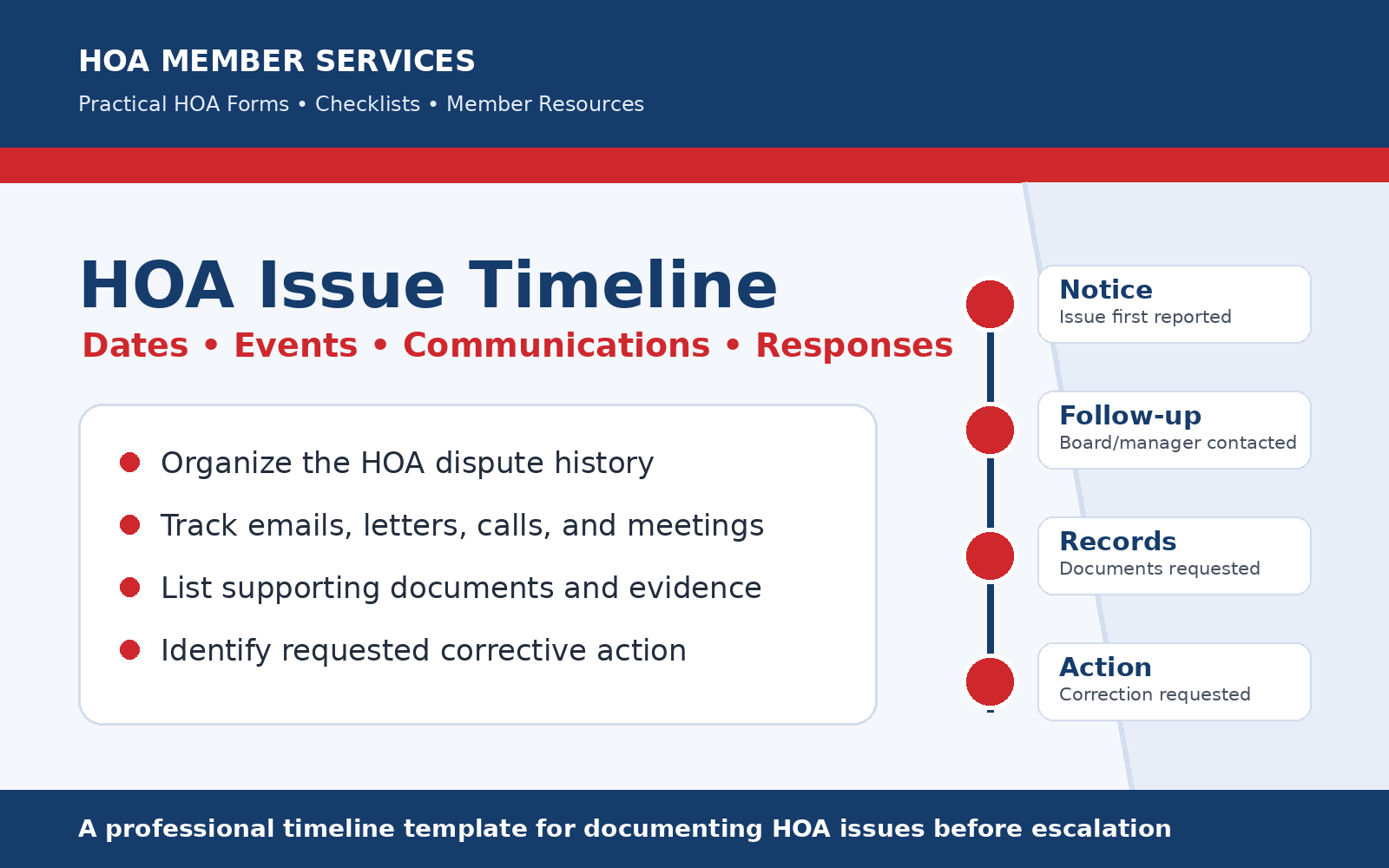 HOA Issue Timeline Template